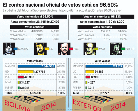 bolivian-vote-counts.jpg